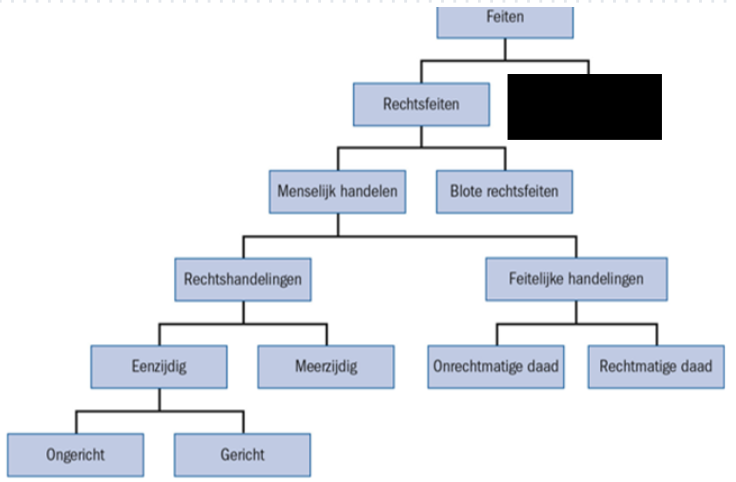 <p>wat staat onder het zwarte vakje </p>