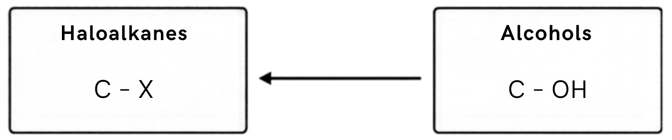 <p>Reaction</p><p>Reagent</p><p>Conditions</p>