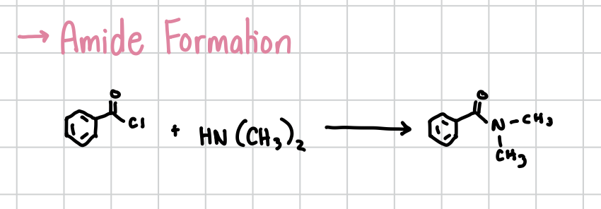 <p>Reacting an acyl chloride with an HN(CH3)2 will form the amide </p><p>Reagents: R-Acyl Chloride + HN(CH3)2</p>