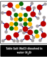 <p>element, compound or mixture?</p>