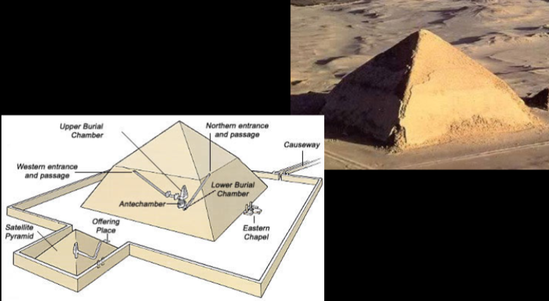 <p>The Bent Pyramid of Sneferu at Dahshur </p>