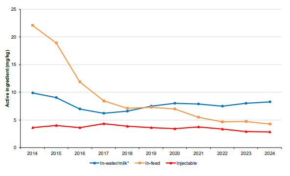 <p>What does this graph show?</p>