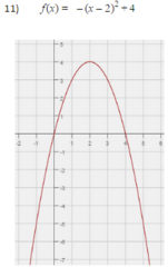 <p>Find f(5).</p>