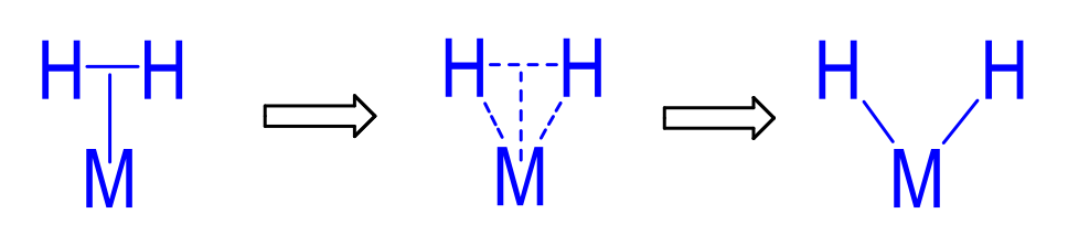 <ol><li><p>bonding of H-H to metal centre</p></li><li><p>Backbonding from <u>electron rich complex</u> breaks H-H bond</p></li></ol><p></p>