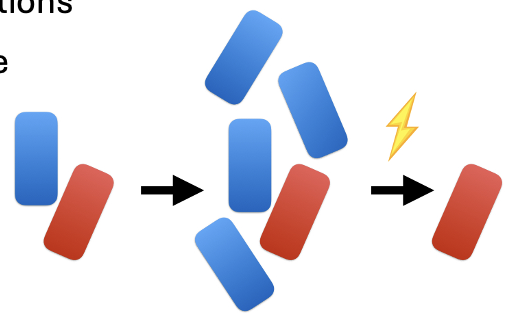<p><strong>Persister cell surviving</strong></p>