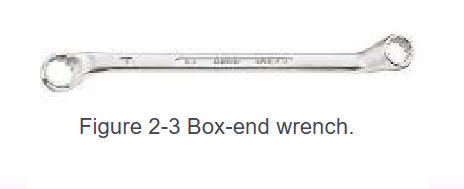 <p>Box end wrench </p>