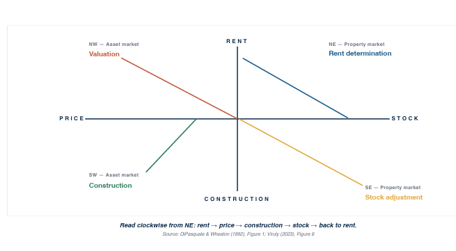 <p>Quad one can also be user market</p><p>Quad 2 financial</p><p>Quad 3 development </p>