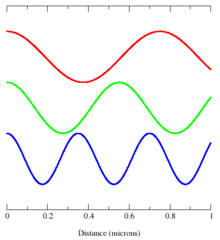<p>more energetic and damaging</p>