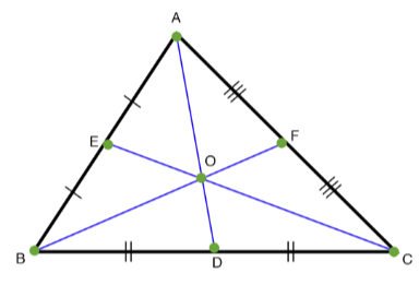 <p>The point where all the medians intersect </p>