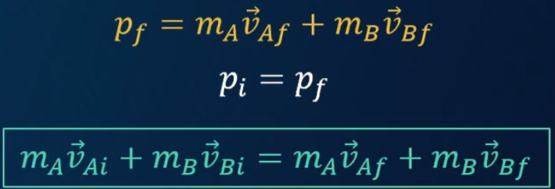 <p><span style="background-color: transparent;">If the net force in a system is zero, the linear momentum before and after an interaction are equal.</span></p>