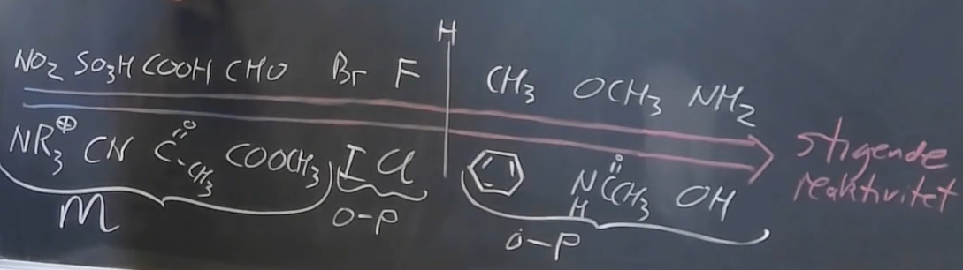 <p>midten og højre. halogener, alkyl, aryl, alt med O og nitrogen som har lonepairs</p>