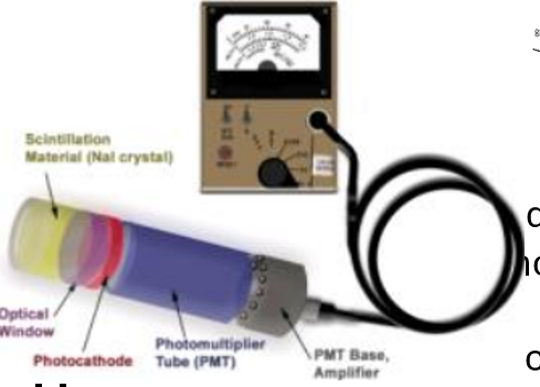 <p>Scintillator components</p>