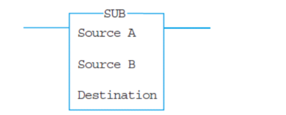 <p>____ 4. For the following SUB function block, which statement is true?</p><p></p><p>A. Source A and Destination can be numbers.</p><p>B. Source A, Source B, and Destination can be numbers.</p><p>C. Source A, Source B, and Destination can be registers.</p><p>D. None of the above.</p><p></p><p></p>