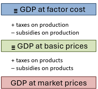 <p>Explain this </p>