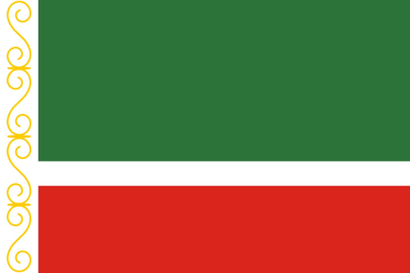 <p>la Tchétchénie, tchétchène (région au sud-ouest de la Russie) (2x)</p>