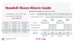 <p>Mandell-Moore Bitoric Guide (Pic)</p>