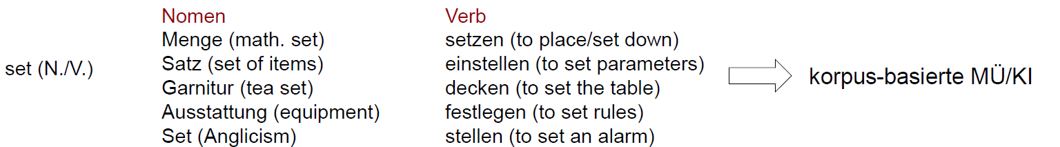 <p>→ sprachenpaarbezogene Untersuchung von Entsprechungen & Übersetzungsproblemen</p><p></p><p><strong>zentrale Fragen</strong></p><ul><li><p>Wie lassen sich systemische, kulturelle & konzeptuelle Lücken adressieren?</p></li><li><p>Welche Äquivalente stehen zur Verfügung?</p></li></ul><p></p><p><strong>Beispiel</strong></p><p></p>