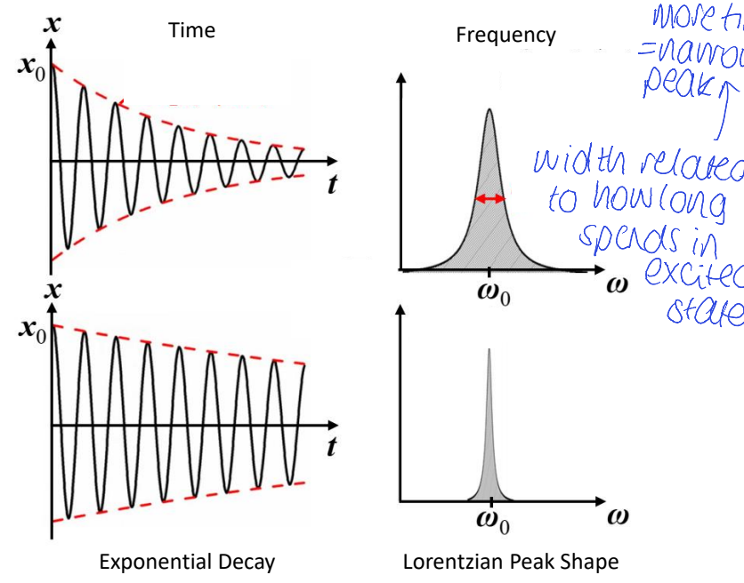 <p>what is the time energy uncertainty principle?</p>