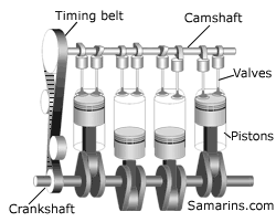 <p>Camshaft</p>