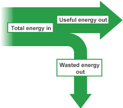 Format of sankey diagram