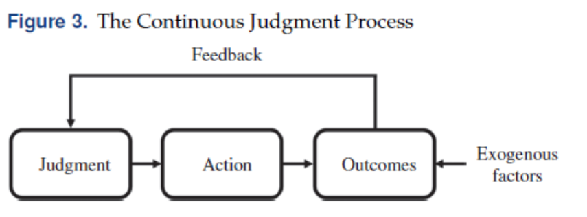 <ul><li><p>set quantative goals</p></li><li><p>pivot: don’t hesitate to completely change your idea</p></li><li><p>lean: start small, small batches</p></li></ul><p></p>