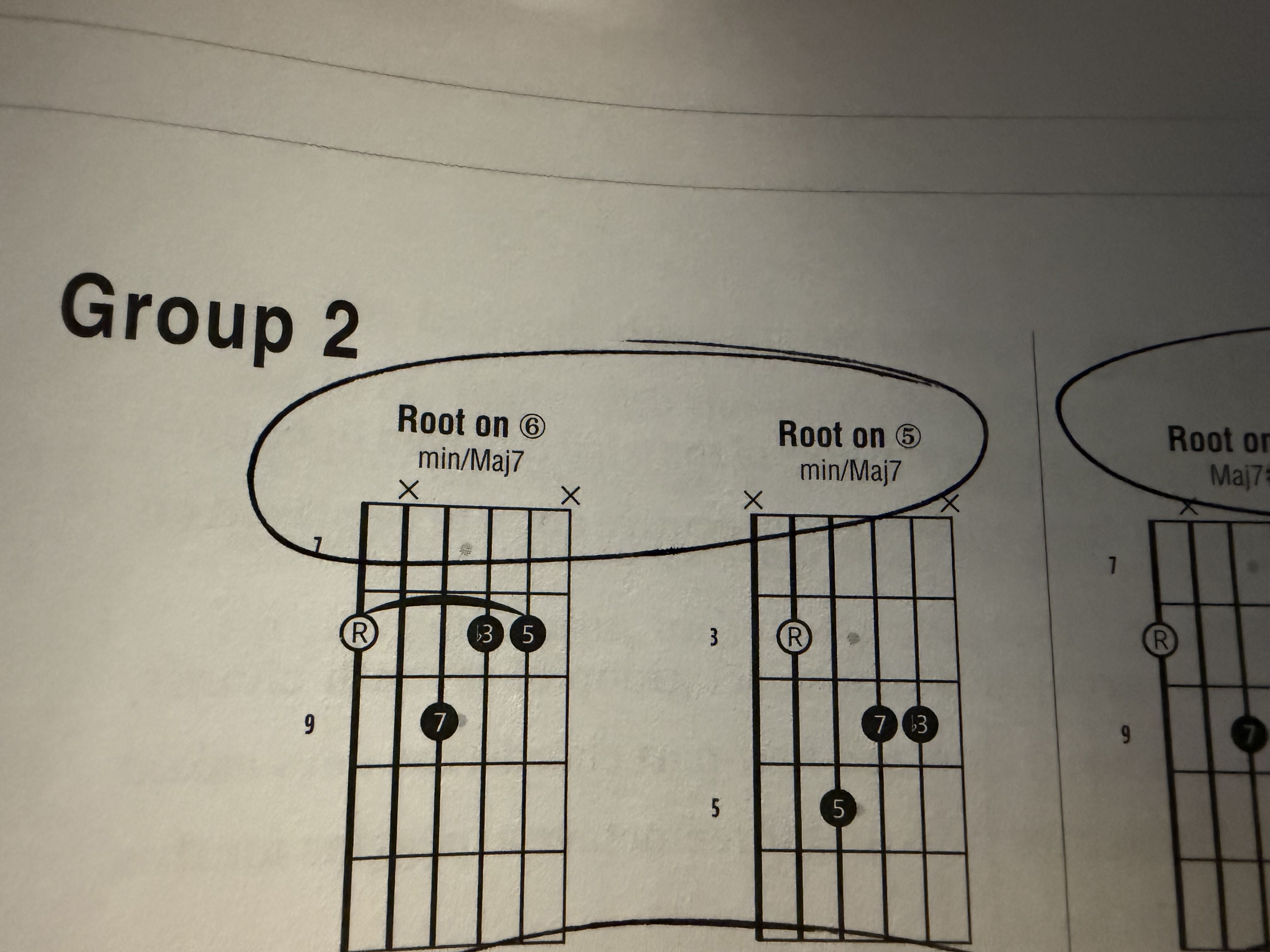 <p>Min/Ma7 4part Chord</p>