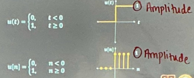 <p>Singularity function also called as the Heaviside Step Function</p>