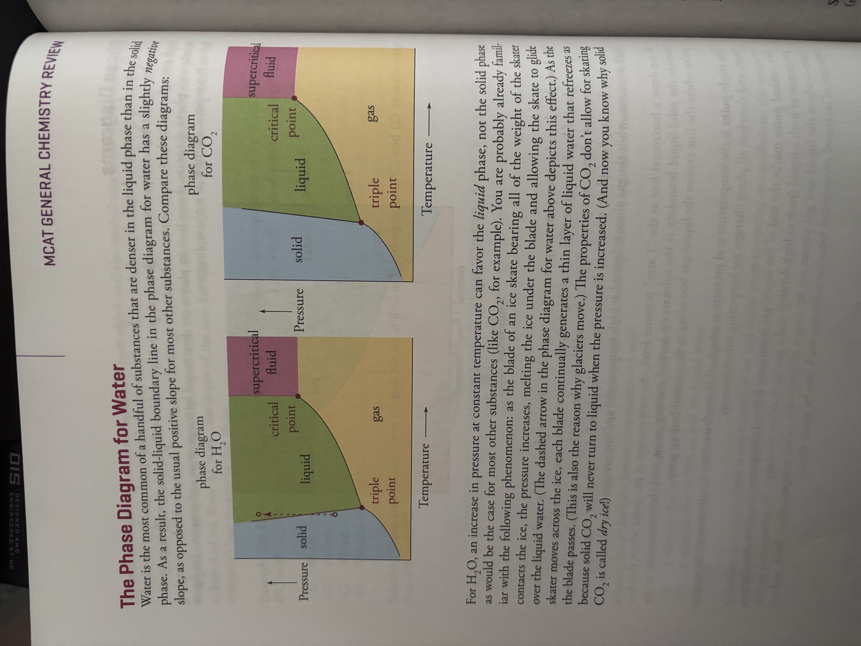 <p><u>The Phase Diagram For Water</u></p><p>Water is the most common of a handful of substances that are denser in the liquid phase than in the solid phase. As a result, the solid liquid boundary line in the phase diagram for water has a slightly <em>negative</em> slope, as opposed to the usual positive slope for most other substances. Compare these diagrams: </p><p>look at the picture of the diagrams attached to this flashcard. </p><p>For H2O, an increase in pressure at constant temperature can favor the <em>liquid phase</em>, not the solid phase as would be the case for most other substances (like CO2, for example). You are probably already familiar with the following phenomenon: as the blade of an ice skate bearing all of the weight of the skater contacts the ice, the pressure increases, melting the ice under the blade and allowing the skate to glide over the liquid water. (The dashed arrow in the phase diagram for water above depicts this effect). As the skater moves across the ice, each blade continually generates a tin layer of liquid water that refreezes as the blade passes. (This is also the reason why glaciers move.) The properties of CO2 don’t allow for skating because solid Co2 will never turn to liquid when the pressure is increased. (And now you now why the solid CO2 is called <em>dry ice</em>!)</p>