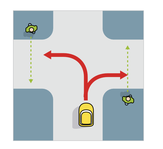 <p>Why do the pedestrians have right of way here?</p>