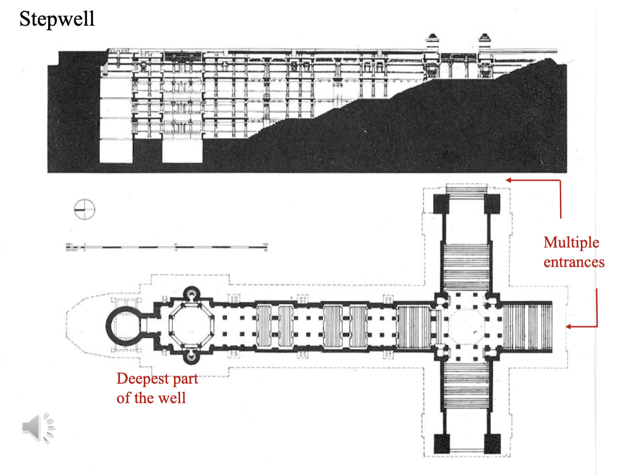 <ul><li><p>water level changes according to monsoon season </p></li><li><p>access by tiered steps </p></li><li><p>bag and pulley system for water lifting</p></li></ul><p></p>