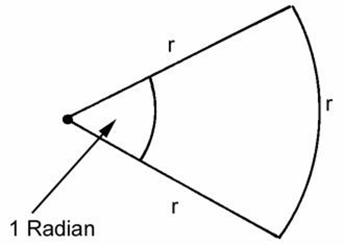 <p>The angle through which a rotating body moves, measured in radians.</p>