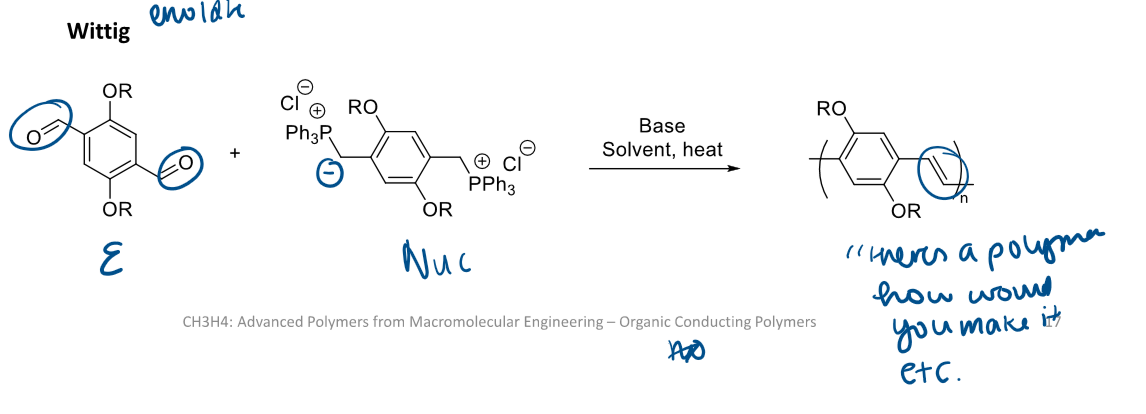 <p>The Wittig reaction uses:</p><ul><li><p>an <strong>aldehyde/ketone</strong>, and</p></li><li><p>a <strong>phosphonium ylide</strong>.</p></li></ul><p>The ylide reacts with the carbonyl group to replace the C=O bond with a <strong>new carbon-carbon double bond (C=C).</strong></p><p>Repeating this reaction along both ends of the monomers produces a conjugated polymer.</p>