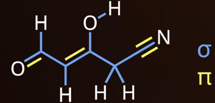 <ul><li><p><span style="background-color: transparent;"><strong>Sigma bonds </strong>- formed by direct overlap of s orbitals and/or hybridized orbitals.</span></p></li><li><p><span style="background-color: transparent;"><strong>Pi bonds</strong> - Formed by lateral overlap of UNHYBRIDYZED p orbitals</span></p></li><li><p><span style="background-color: transparent;">All single bonds are sigma</span></p></li><li><p><span style="background-color: transparent;">Double bonds are one sigma and one pi</span></p></li><li><p><span style="background-color: transparent;">Triple bonds are one sigma and two pi</span></p></li></ul><p></p>