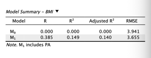 <ol><li><p>(R - H1)- a coefficient that is always positive and tells us about how strong the correlation between both variables is rather than about the direction of the correlation </p></li><li><p>R2 - H1)- it is the coefficient of determination for regression; regression equivalent of the r2 and tells us the proportion of variance of the dependent variable accounting for the independent variable </p></li></ol><p></p>