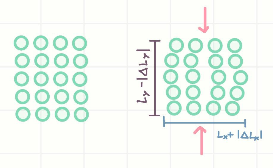 <p>Fuerza que empuja el material provocando acortamiento o aplastamiento</p>