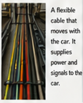 <p>Traveling Cable</p>