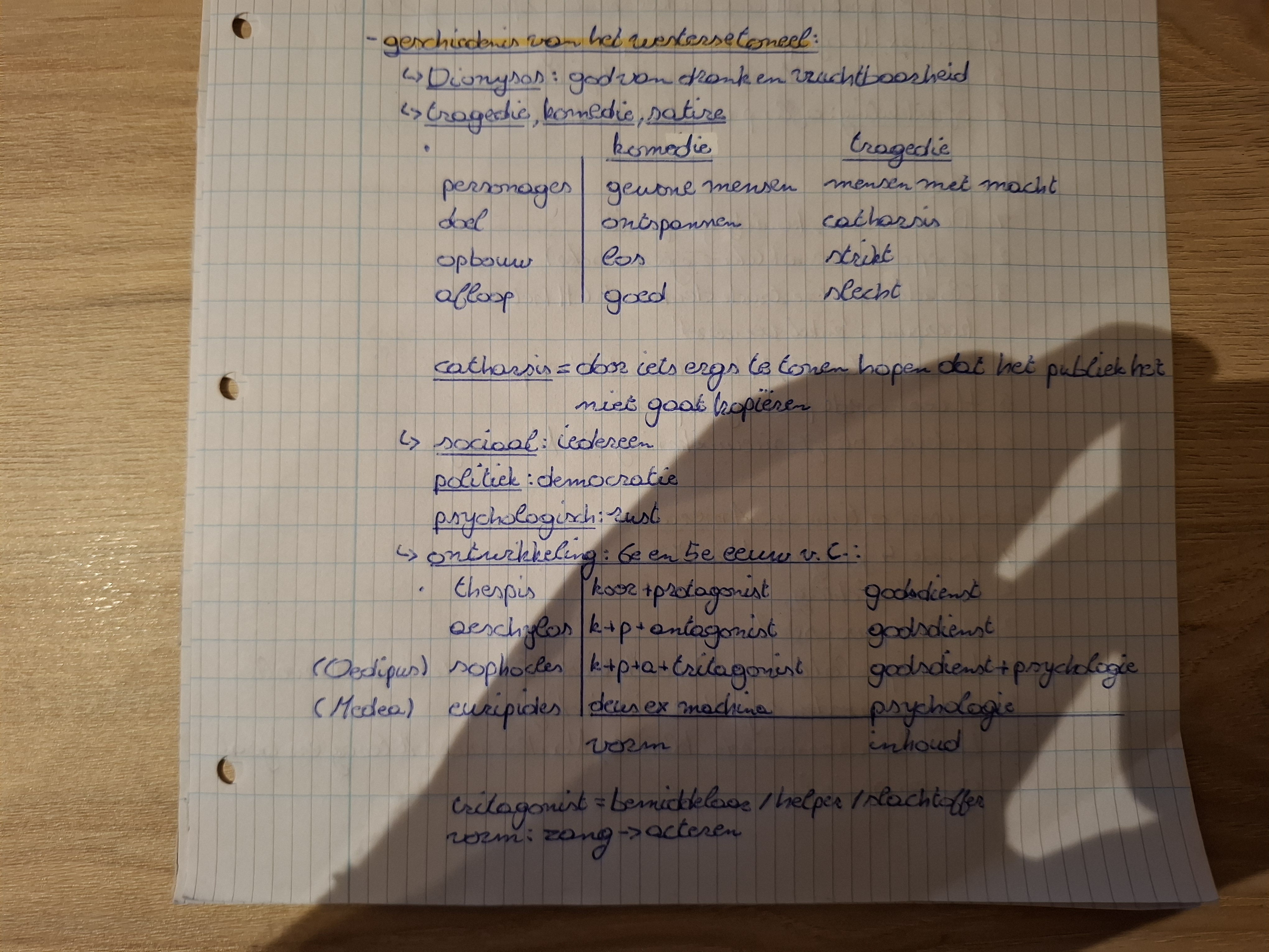 knowt flashcard image