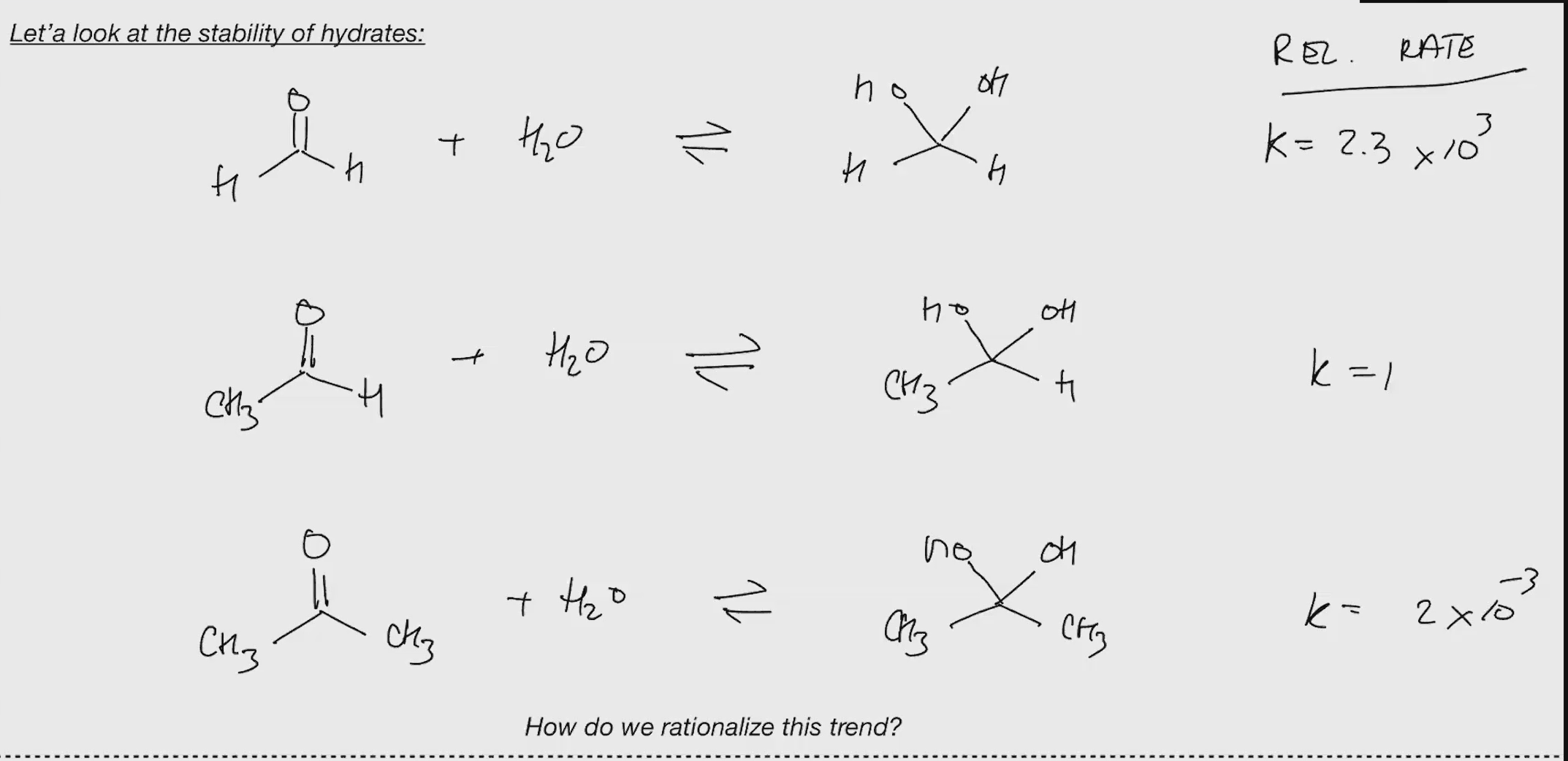 <p>Stability of hydrates</p>