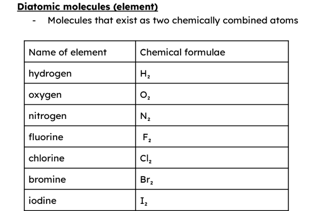 <p>ends with en and ine (not ide) so it is elements not ions </p>