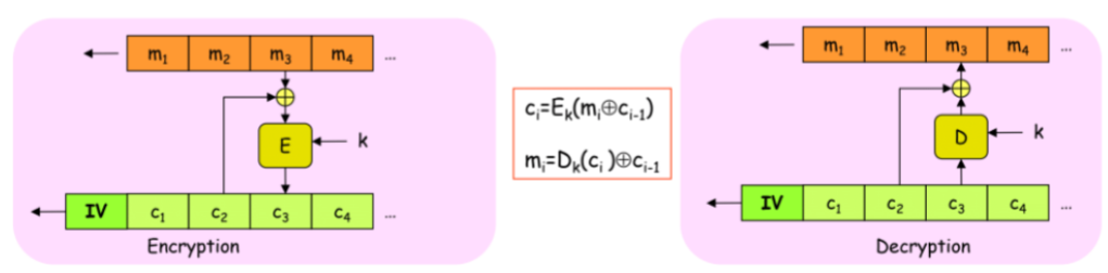 <p>What Cipher is this?</p>