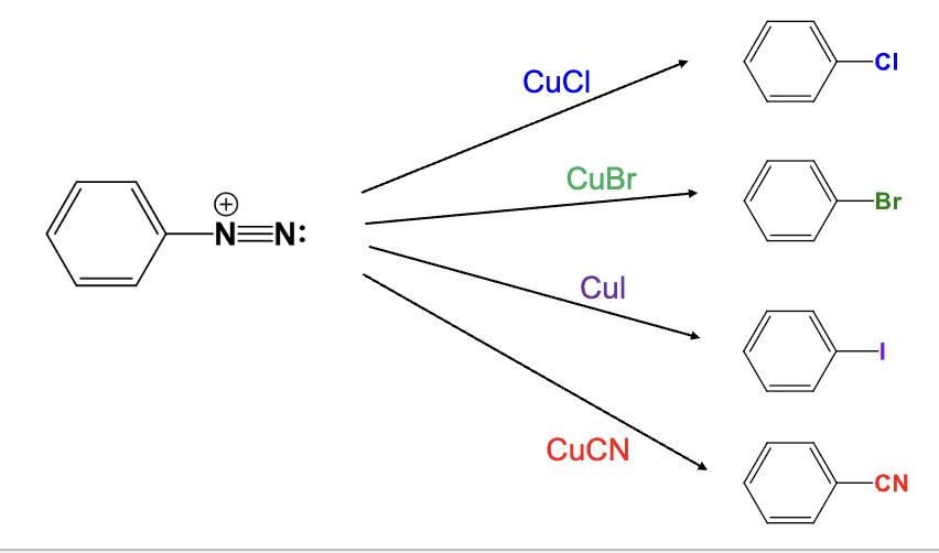 <ul><li><p>The diazonium group is replaced with a chlorine atom</p></li></ul><p></p>