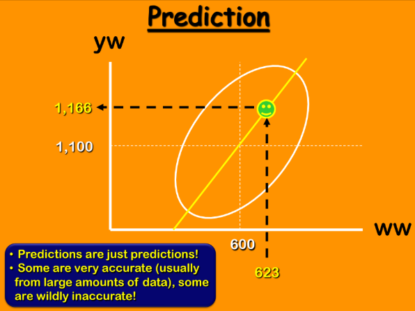 <p><strong><u>Prediction </u></strong></p><ul><li><p>Predictions are just predictions!</p></li><li><p>Some are very accurate (usually from large amounts of data) some are wildly __________! </p></li></ul><p></p>