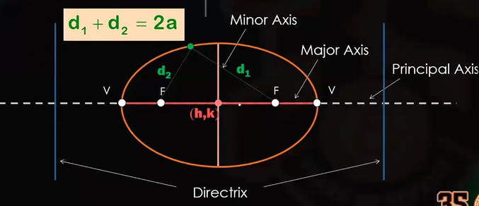 <p>Ellipse</p>
