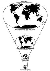 <p>term for the reduction in time it takes for something to diffuse to a distant place</p>