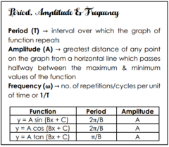 <p>- Sine function</p><p>- Cosine function</p><p>- Tangent function</p><p>- Amplitude</p><p>- Period</p><p>- Frequency</p><p>- Horizontal Shift</p><p>- Vertical Shit</p>