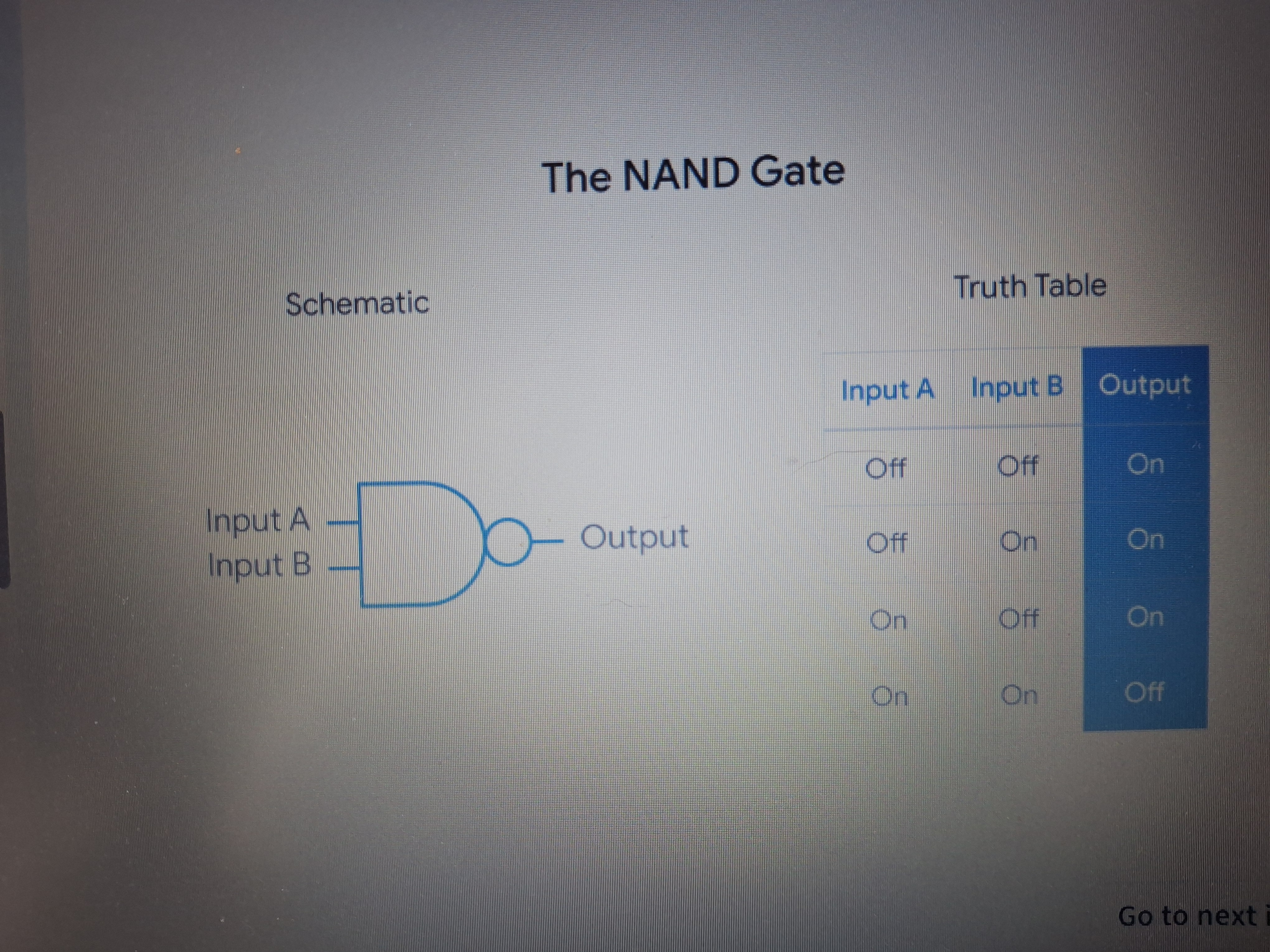 <p>A logic gate with two inputs that outputs “off” only when both inputs are “on”.</p>