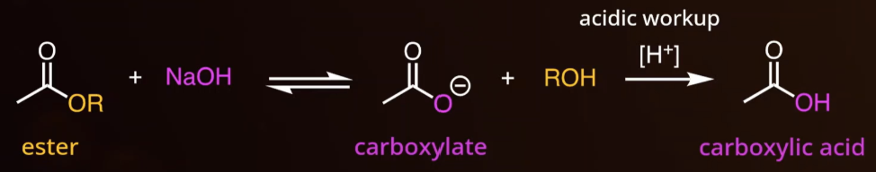 <ul><li><p><span style="background-color: transparent;">Converts ester to carboxylic acid under basic conditions</span></p></li><li><p><span style="background-color: transparent;">Reagents: NaOH + ROH + H<sup>+</sup></span></p></li></ul><p></p>