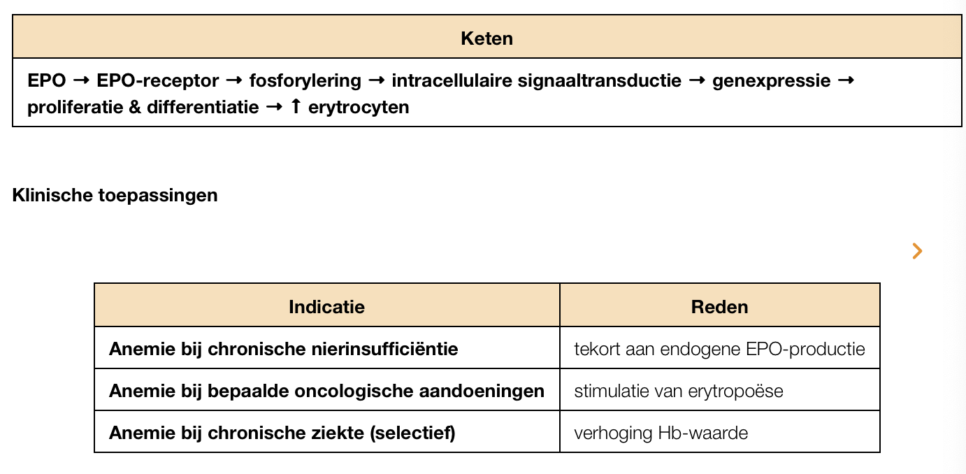 <ul><li><p>normaal geproduceerd door nieren en stimuleert productie rode bloedcellen</p></li><li><p>voorgeschreven bij anemie ten gevolg van CKD of chemo</p></li><li><p>bijwerkingen: verhoogde BPl viscositeit van bloed en bloedvolume en ijzertekort</p><ul><li><p>hypertensie + trombose → kunnen onstaan bij atleten of wielrenners</p></li></ul></li></ul><p></p>