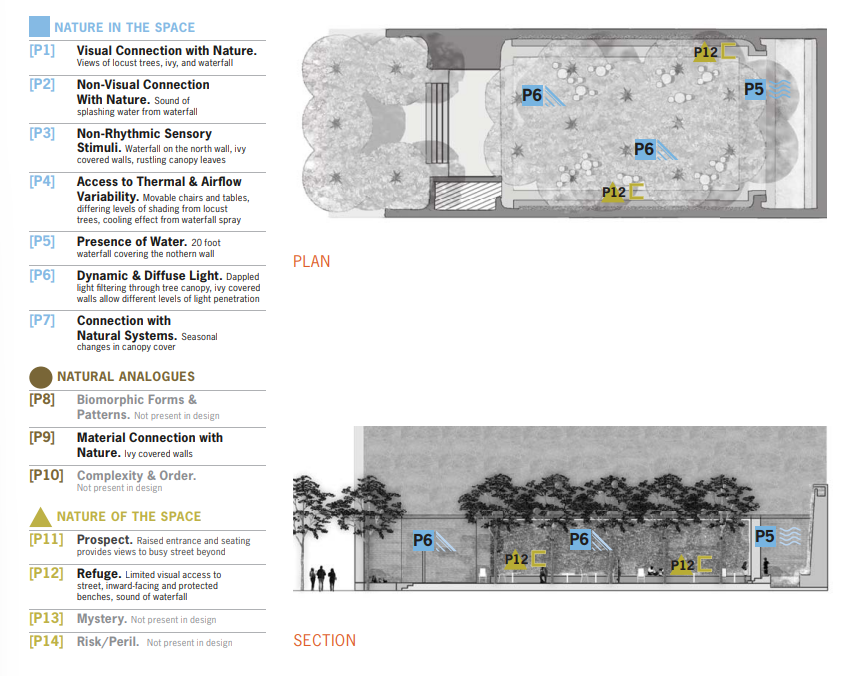 <p>First of its kind pocket park in NYC, most heavily used park in NYC per square foot. Very few of the tall buildings nearby provide useable outdoor areas, and Central Park is too far to reach for a short break. A unique oasis for office workers and MoMA patrons. </p><p>Approximately 20% of the total floor and wall area is occupied by the park’s waterfall, and its sound can be hears from as far as the sidewalk.</p><p>Designed to offer ideal refuge with limited visual access from the outside street. The noise from the waterfall also provides privacy and refuge</p>