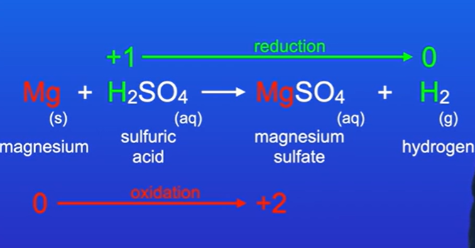 <p>Produces a metal salt, and hydrogen gas, this is redox </p>